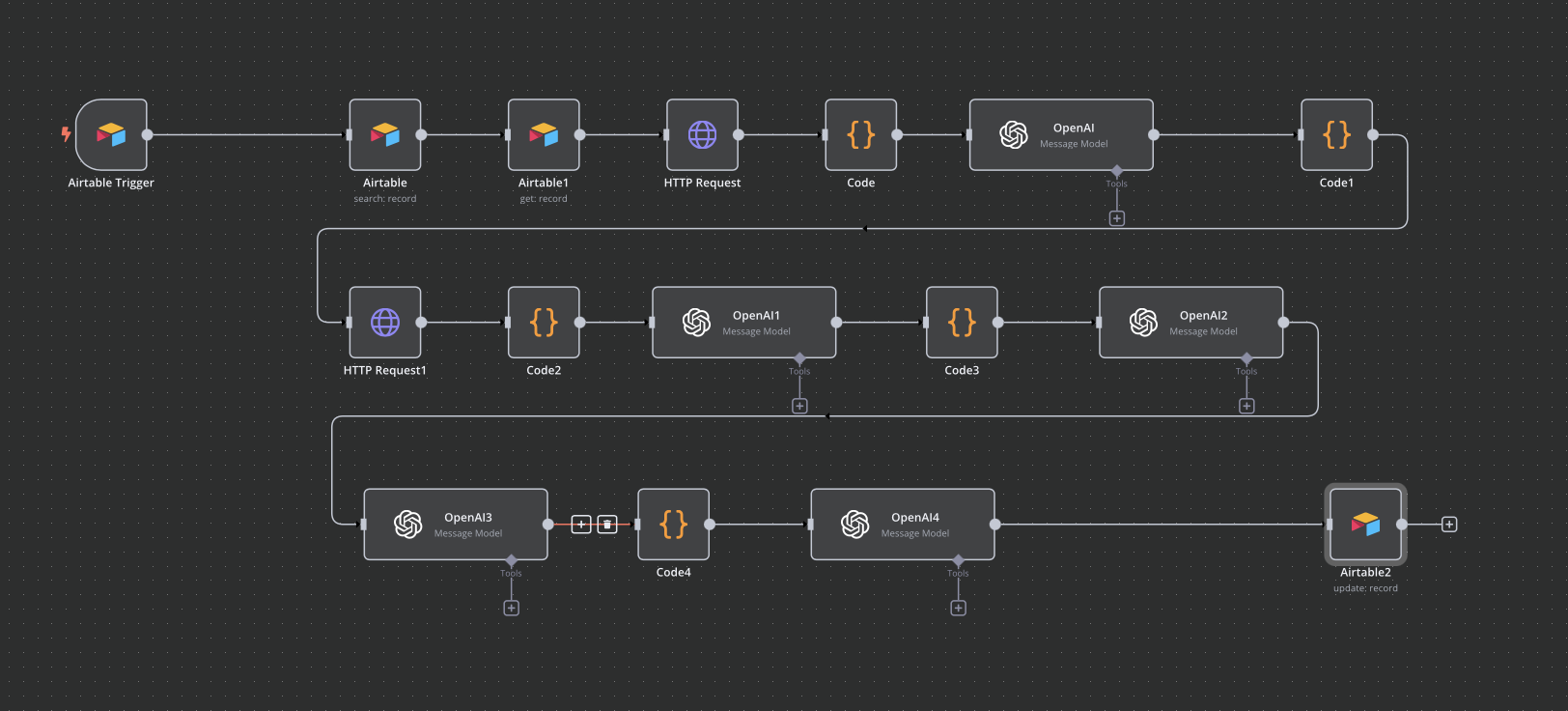 Grafische Darstellung eines automatisierten Workflows